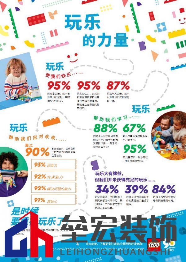 2022年《樂高?玩樂報(bào)告》發(fā)現(xiàn),玩樂對(duì)兒童和家庭的幸福感非常重要