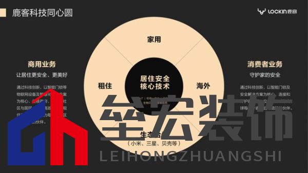 2023葵花專訪-鹿客品牌副總裁陳嘉俊: 深耕靜脈賽道，打造四大競(jìng)爭(zhēng)壁壘