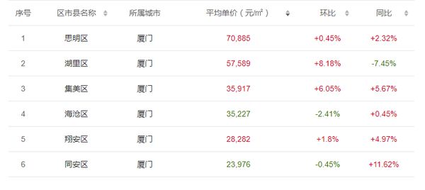 二手房裝修廈門_精裝修收房驗房標準_精裝修收房驗房清單