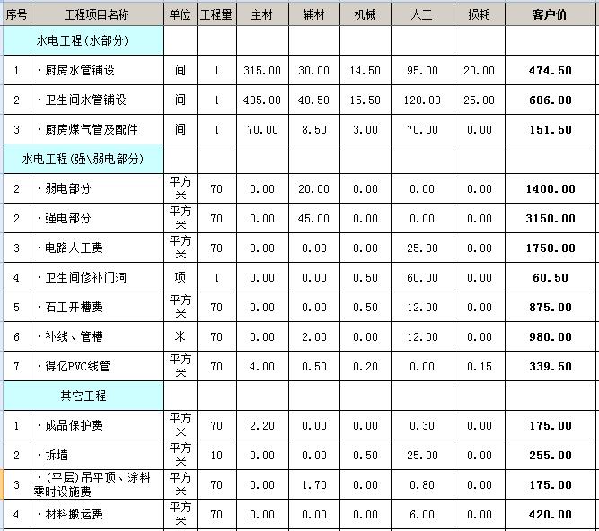 石家莊裝修套裝全包報價_東莞裝修全包報價_廈門90平裝修全包報價
