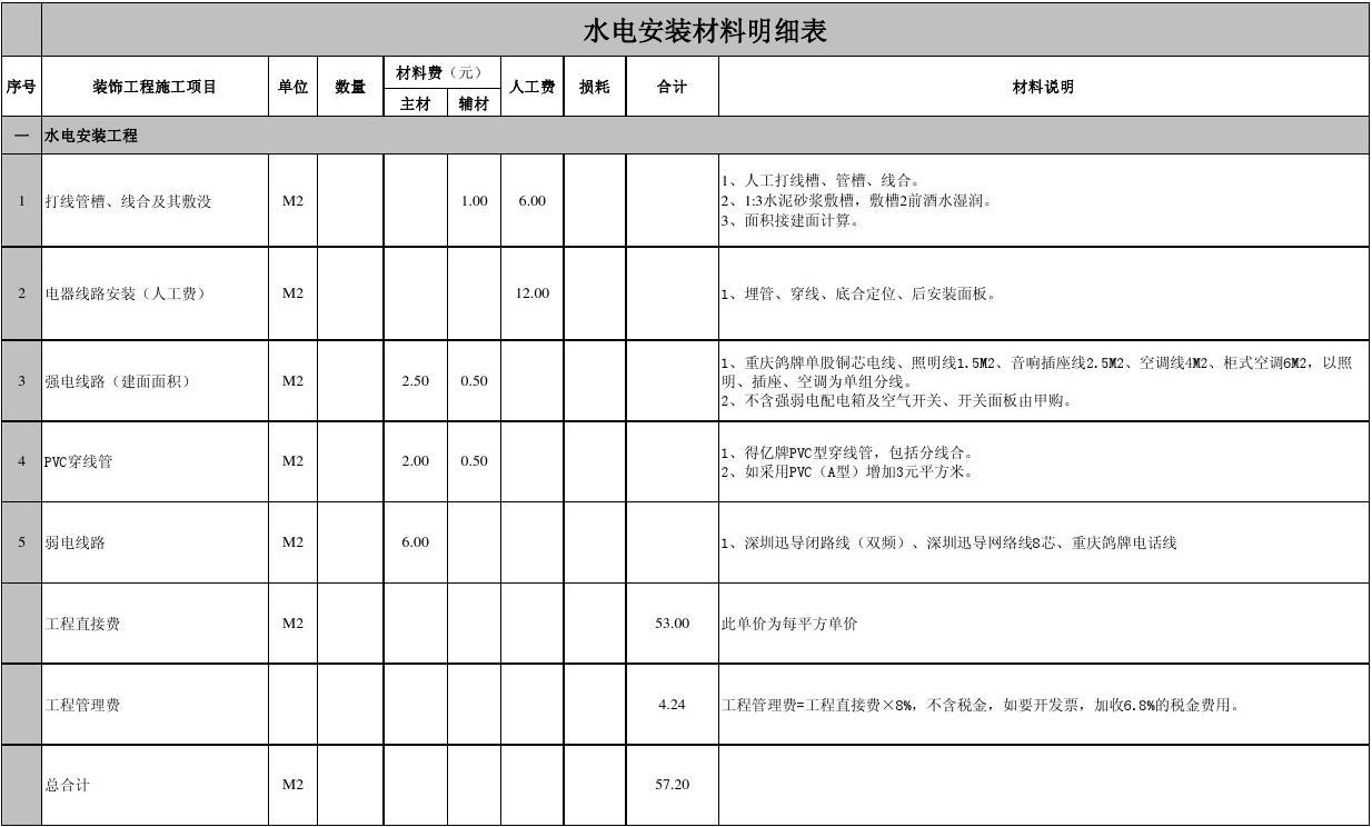 裝修半包報價明細_廈門裝修報價清單_廈門裝修公司報價明細表