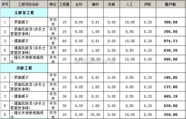 長(zhǎng)沙裝修全包價(jià)格_邛崍裝修全包價(jià)格_廈門(mén)全包裝修價(jià)格一覽表