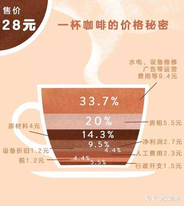 廈門咖啡館裝修_廈門咖啡館裝修效果圖_廈門主題咖啡店裝修效果圖