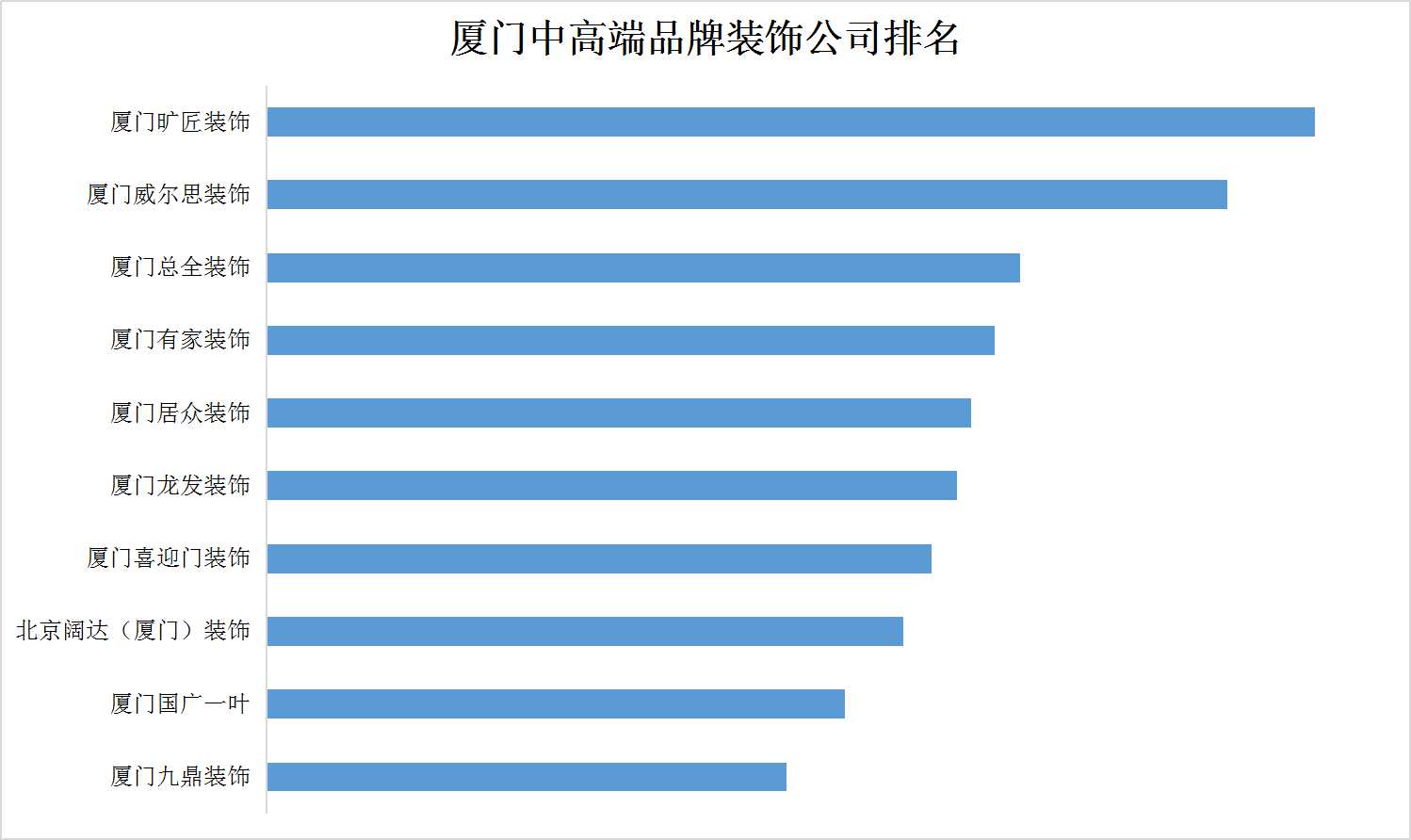 廈門本土裝修公司排名_廈門裝修公司前十名_廈門裝修公司排名大全