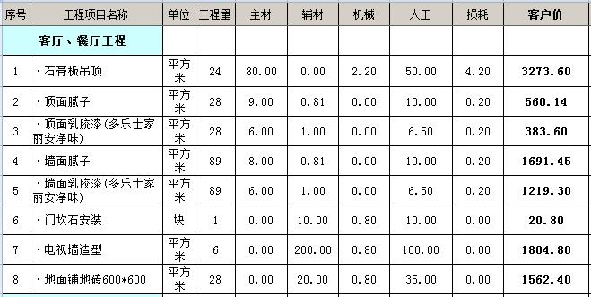 廈門裝修房子全包價格_廈門裝修多少錢一平方_廈門100平裝修全包報價