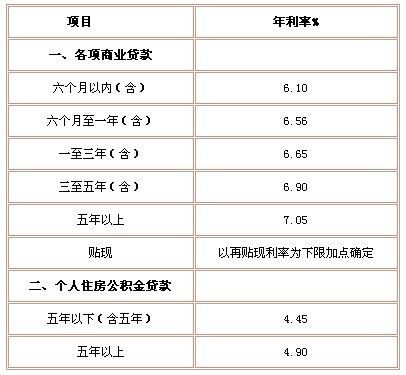 廈門銀行裝修貸款_廈門裝修貸哪個銀行利率低_廈門裝修貸款額度