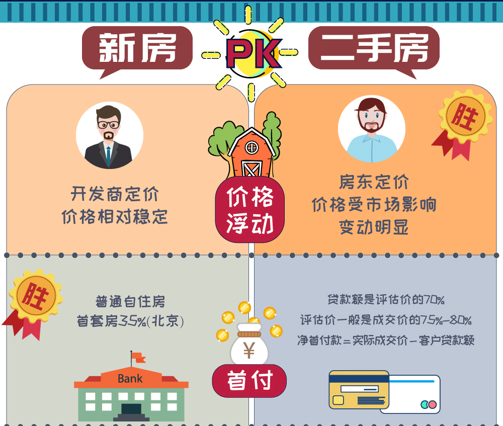 廈門(mén)套房裝修_廈門(mén)裝修價(jià)格_廈門(mén)2手房裝修