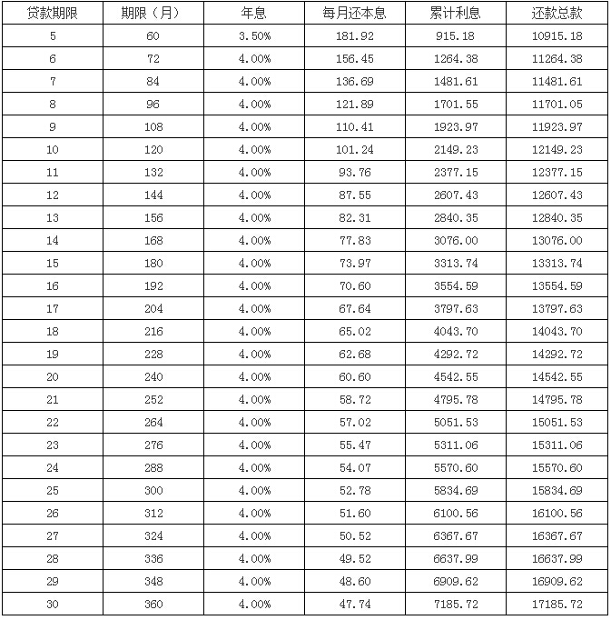 廈門農(nóng)行裝修貸款利率_廈門農(nóng)行裝修貸_廈門貸裝修農(nóng)行能貸嗎