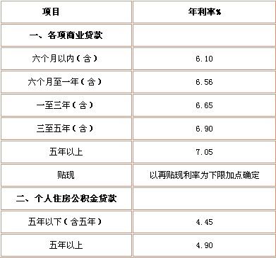 廈門銀行裝修貸款_廈門銀行裝修貸款利率_廈門裝修貸哪個(gè)銀行利率低
