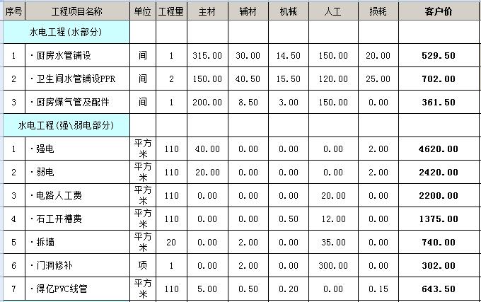 廈門裝修免費設計_廈門裝修免費設計招聘_廈門裝修免費設計公司排名
