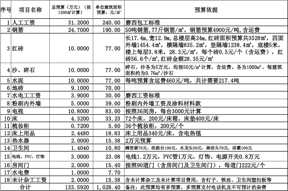 廈門裝修舊房改造政策_廈門裝修舊房翻新_廈門裝修舊房