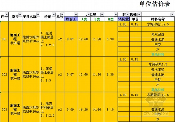 廈門裝修報價預(yù)算明細(xì)表_預(yù)算明細(xì)廈門裝修報價表怎么填_裝修價格廈門
