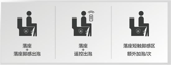 法恩莎T40-L全新上市，擁「泡」智凈新時(shí)代