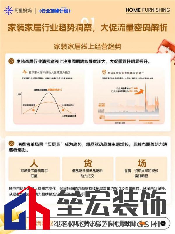 煥新!家裝家居行業(yè)雙11經(jīng)營藍寶書最新爆發(fā)攻略!