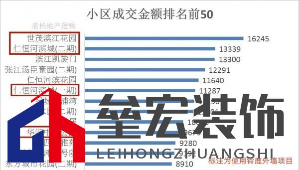上海20年老房齡二手房難成交？未必！鈴鹿為品質(zhì)小區(qū)代言！