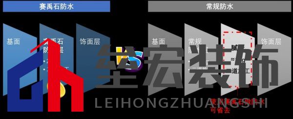 黃梅季已至！鈴鹿防水全效石紋外墻，讓家無懼風雨！