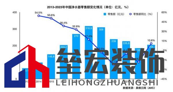 全廚凈水開創(chuàng)者，易開得“卷”起新風(fēng)尚