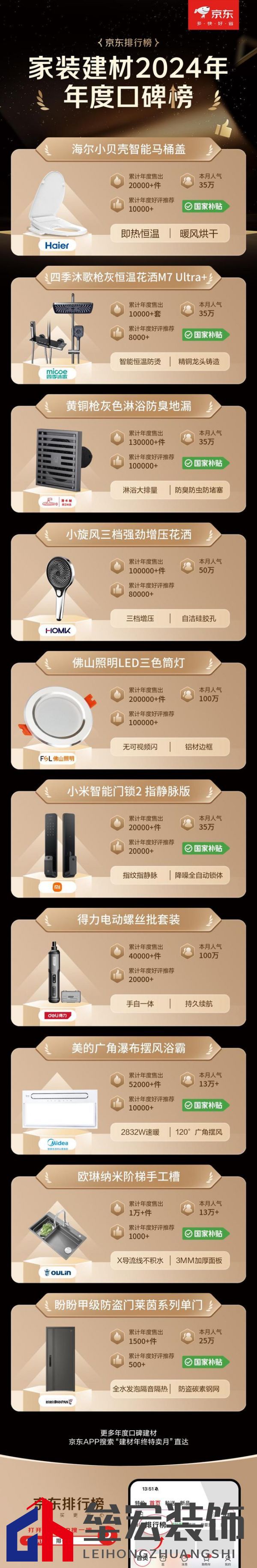 京東12.12發(fā)布建材年度權(quán)威榜單 大牌爆款至高可享20%國(guó)補(bǔ)