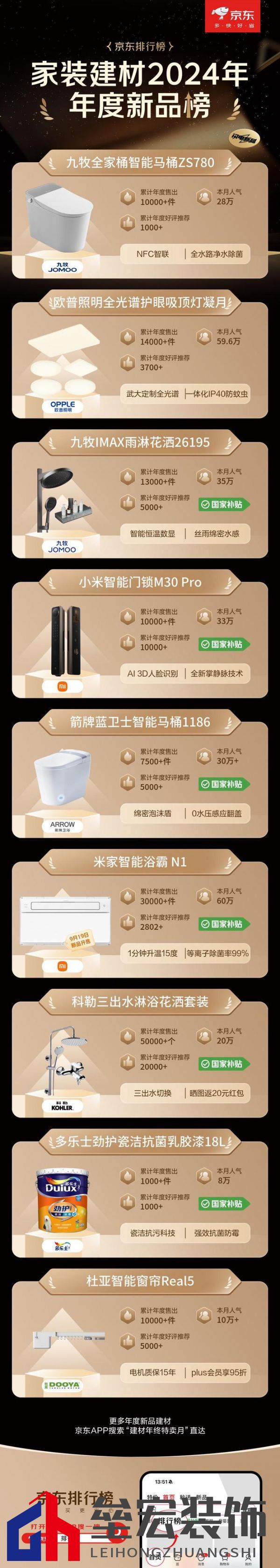 京東12.12發(fā)布建材年度權(quán)威榜單 大牌爆款至高可享20%國(guó)補(bǔ)