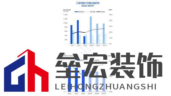 高力國際2024年第四季度上海甲級寫字樓租賃市場回顧與展望
