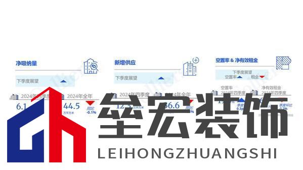 高力國際2024年第四季度上海甲級寫字樓租賃市場回顧與展望