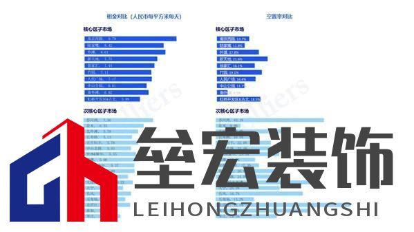 高力國際2024年第四季度上海甲級寫字樓租賃市場回顧與展望