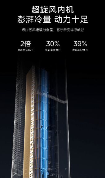 美的全面風(fēng)空調(diào)：以四十年創(chuàng)新基因，引領(lǐng)空調(diào)性能革命