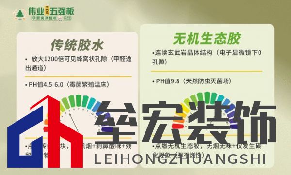 顛覆！偉業(yè)五強(qiáng)板用“無機(jī)生態(tài)膠”，終結(jié)裝修賭命時(shí)代